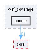 source