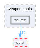 source