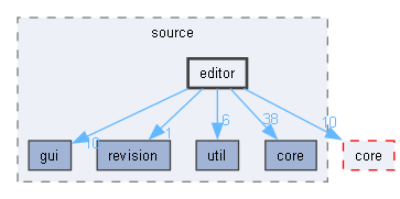 editor