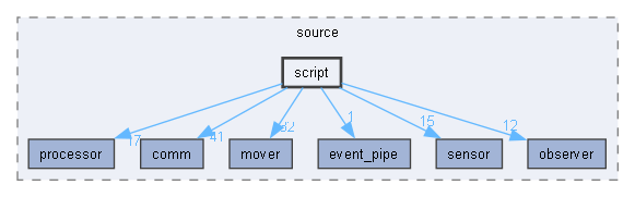 script