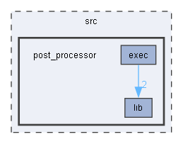 post_processor