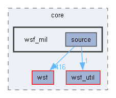 wsf_mil