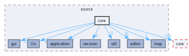 core