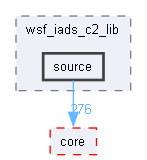 source