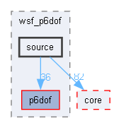 source