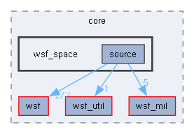 wsf_space