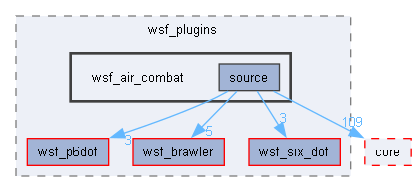 wsf_air_combat