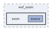 sosm