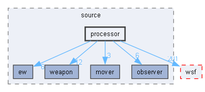 processor