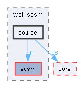 source