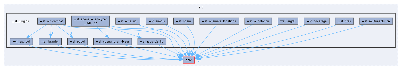 wsf_plugins