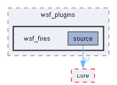 wsf_fires