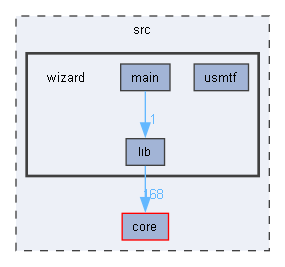 wizard