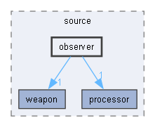 observer