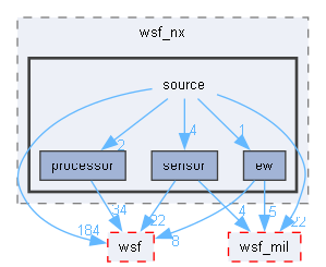 source