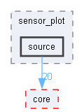 source
