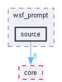 source