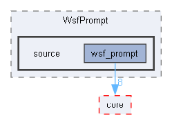 source