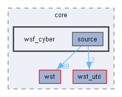 wsf_cyber