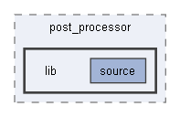 lib