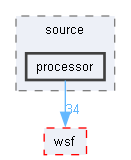 processor