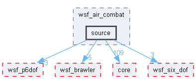source