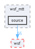 source